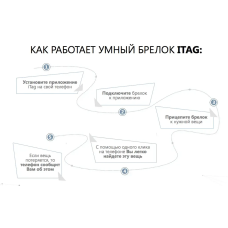Bluetooth-трекер для пошуку речей та тварин, Пошуковий маячок з звуковим сигналом, Смарт-мітка мод. 8410293 Bluetooth-трекер для пошуку речей та тварин, Пошуковий маячок з звуковим сигналом, Смарт-мітка мод. 8410293